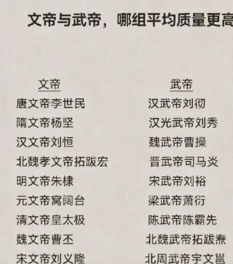 文帝与武帝，哪组成就更高？文帝似乎占优