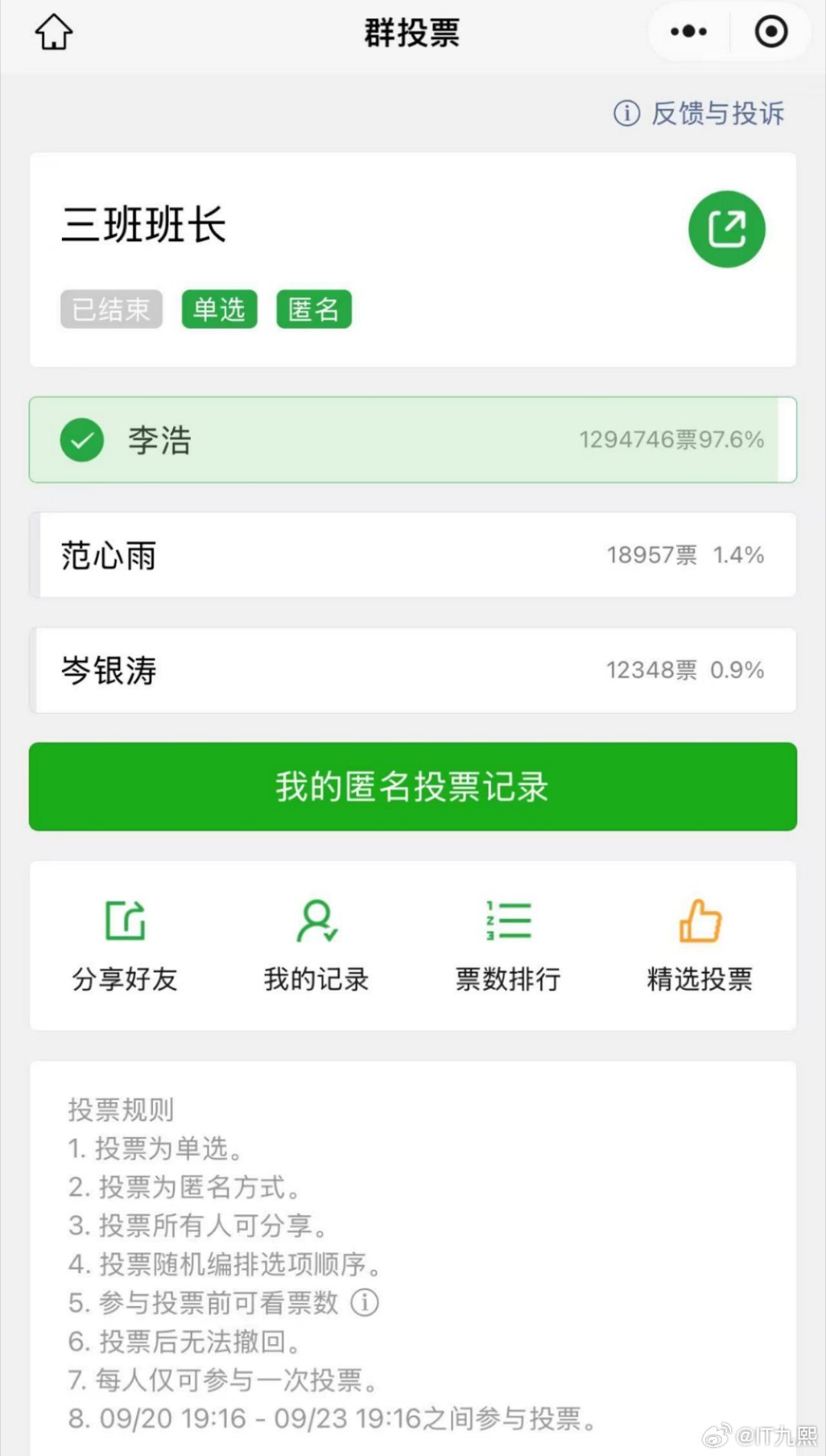 恭喜李浩以129万票当选三班班长[doge]​​​