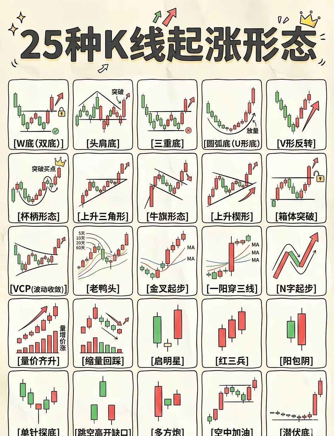时间放在哪里，收获才会在哪里，假期多学习