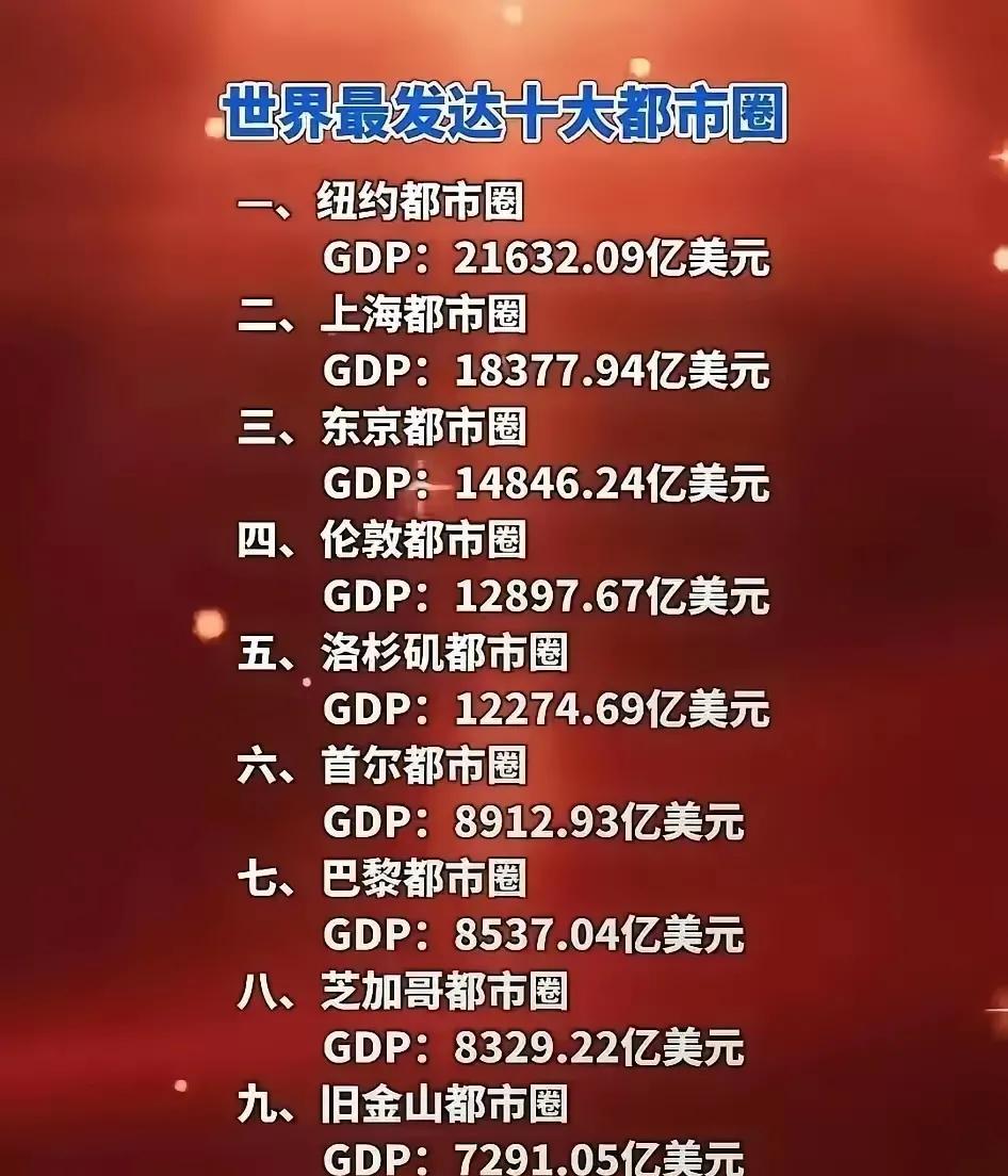 网友晒出全球十大都市圈，我竟然看到了深圳都市圈。说实话，我还不知道有一个深圳都市