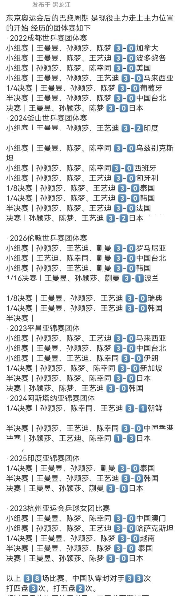 孙颖莎红稿一则若图上数据准确共打38场次孙颖莎打了33场次捞鱼打了20场次，是