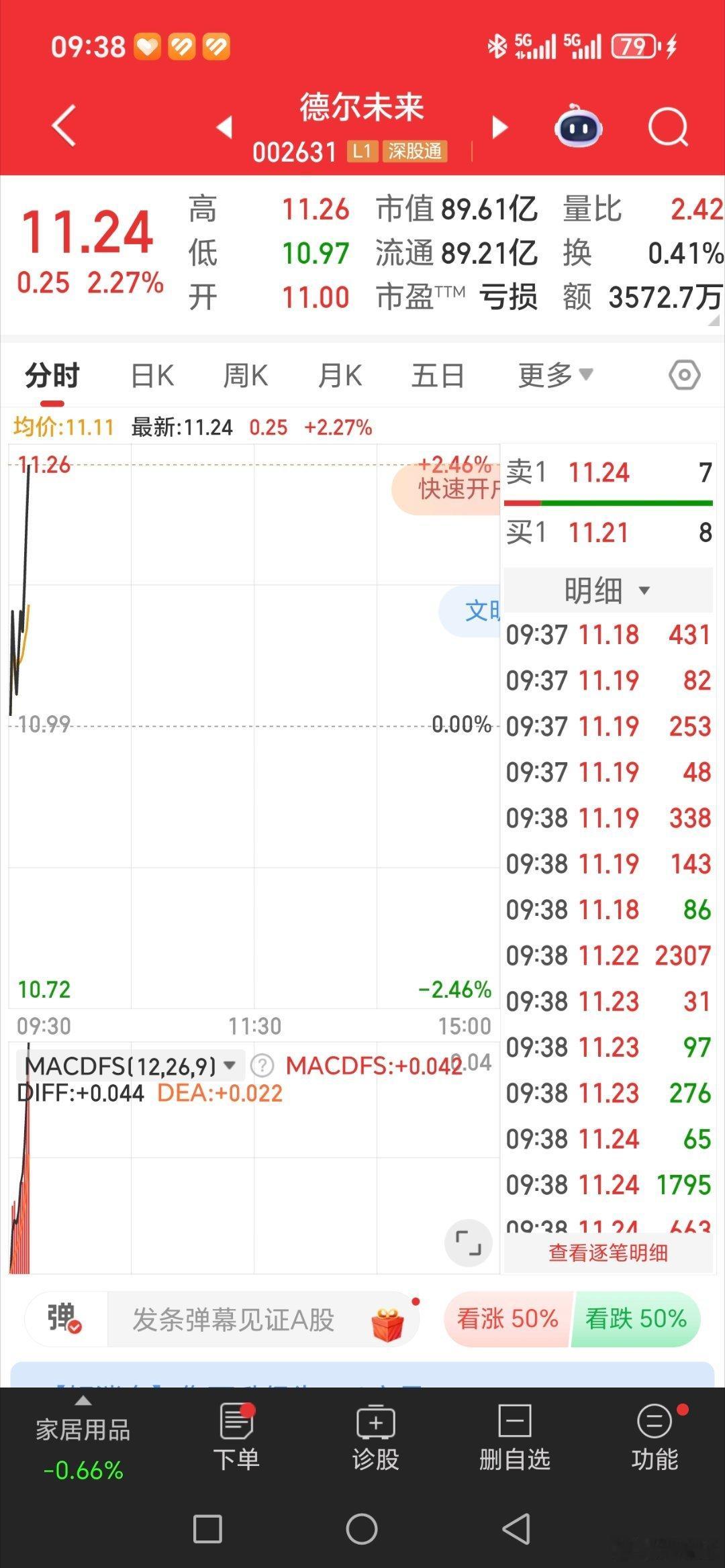德尔未来，又是吃肉的一天​​​