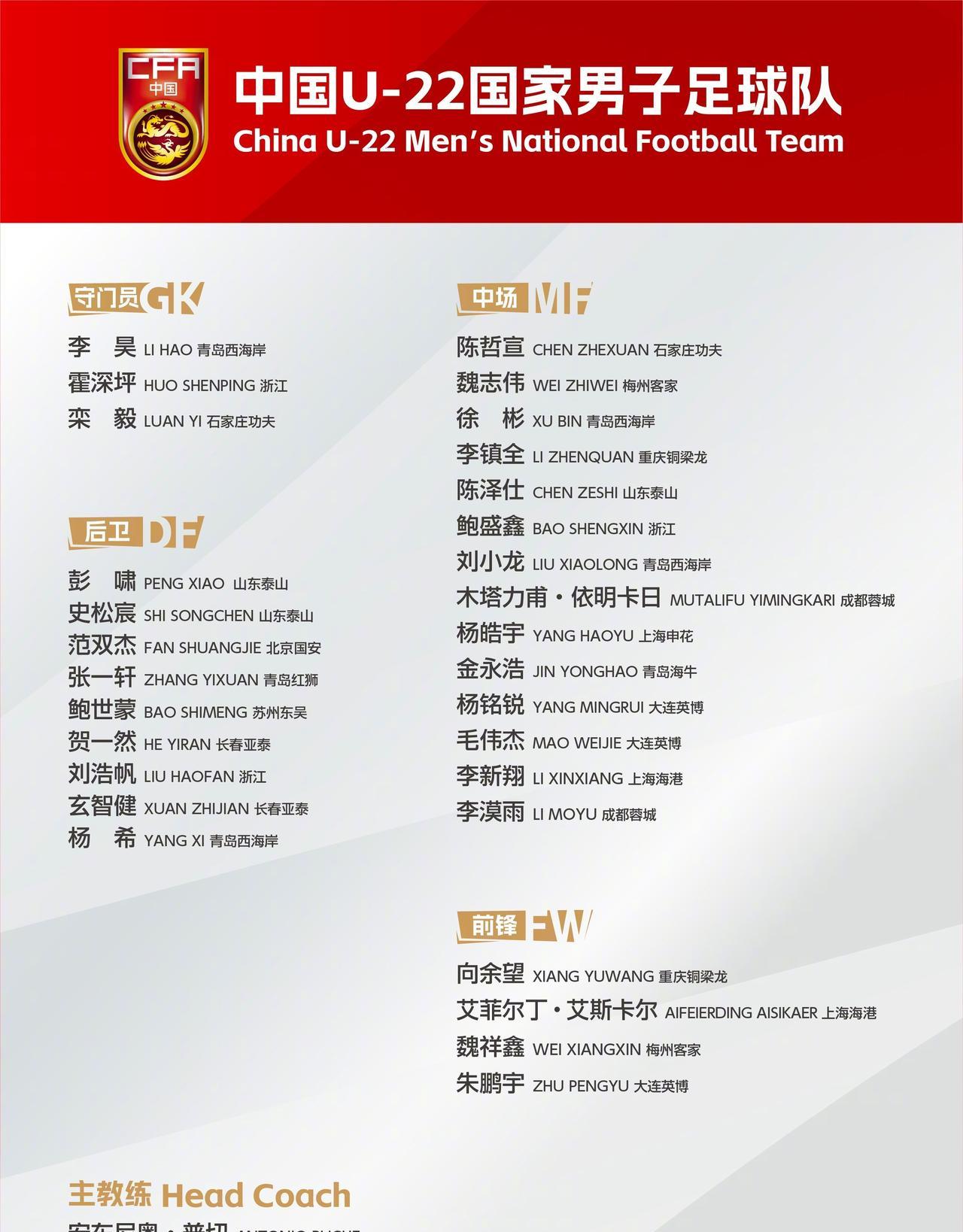 看到希望！最新U22国足名单有以下4个积极变化：1、大部分都在中超中甲有出场，