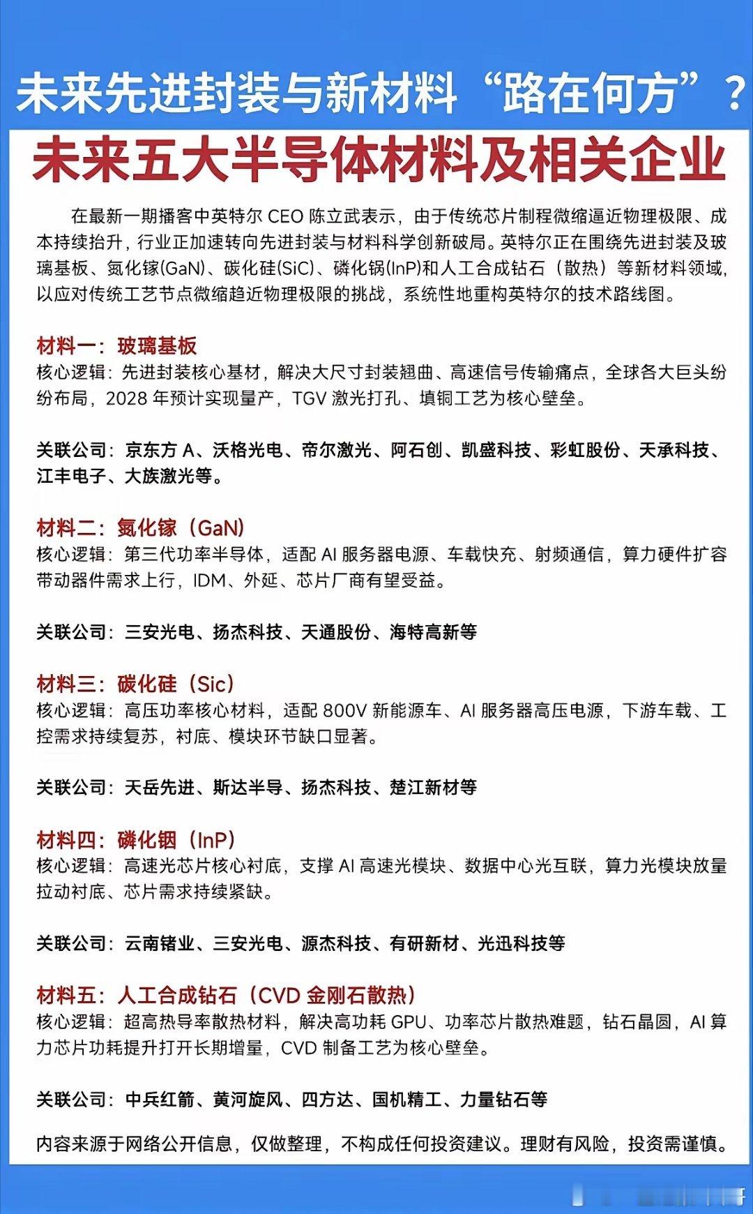 未来先进封装与新材料“路在何方”？半导体材料——五大未来方向！1.玻璃基板2.氮