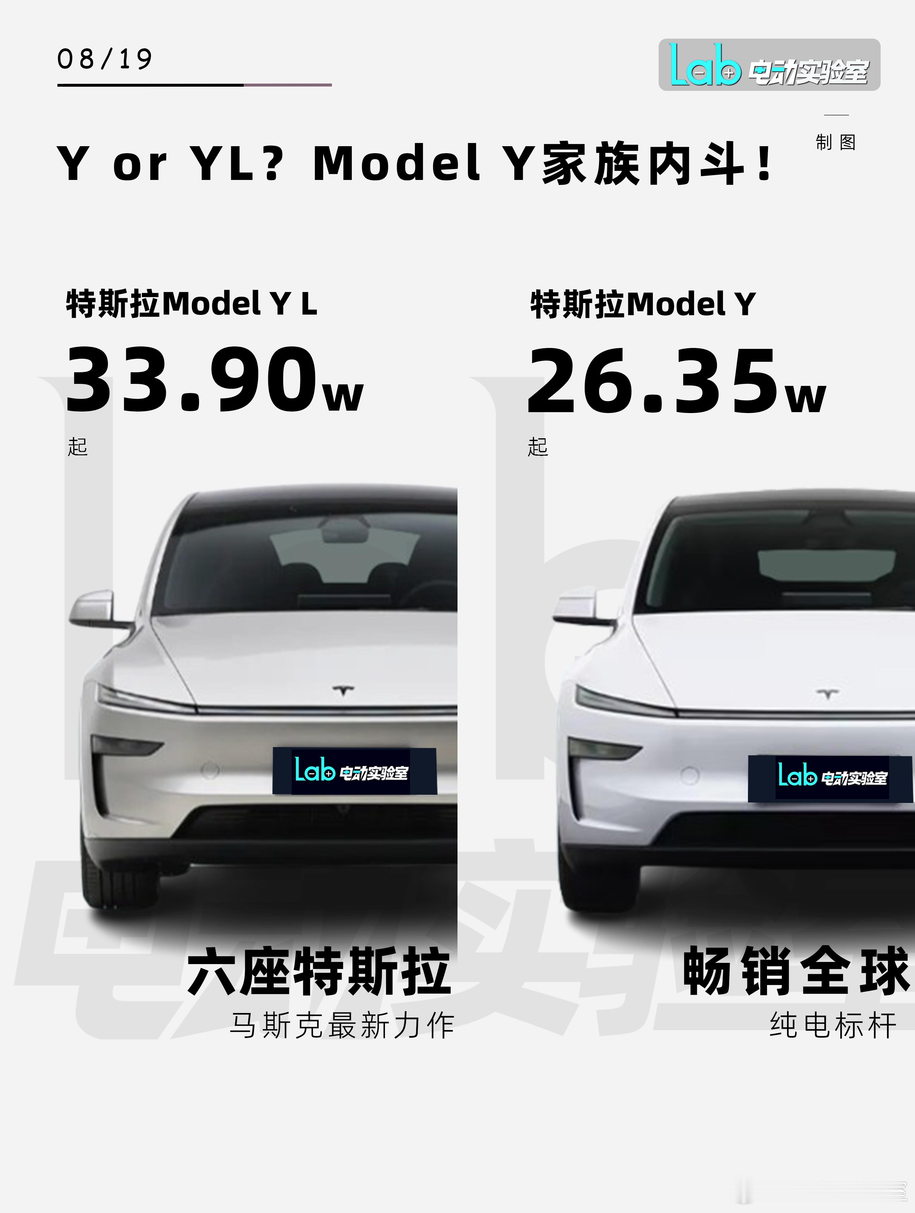 YorYL？ModelY家族内斗！今天一早，ModelYL突袭上市起售