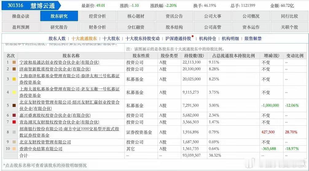 慧博云通​​​​​上市公司购买宝德计算机的资产，这个利好的逻辑是可以支撑股价翻倍
