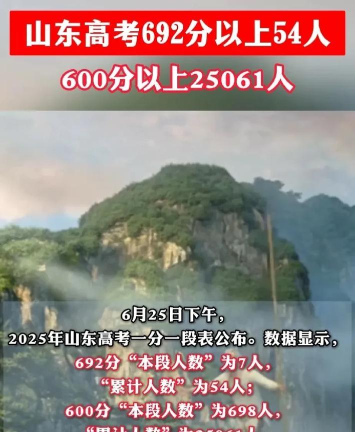 高考成绩已然公布，果真是考试大省啊，山东省的竞争实在是太激烈了！692分及以上的