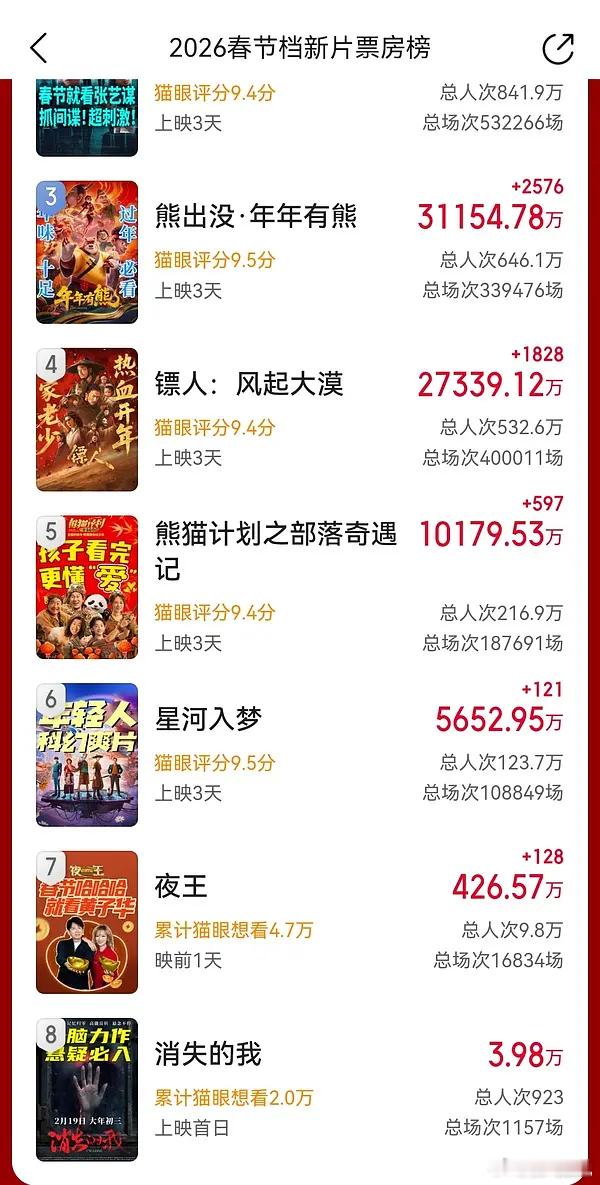 扑成这样，🐒毛发疯也是可以理解的毕竟flop了，也没什么对家，只能跟🐒一样到