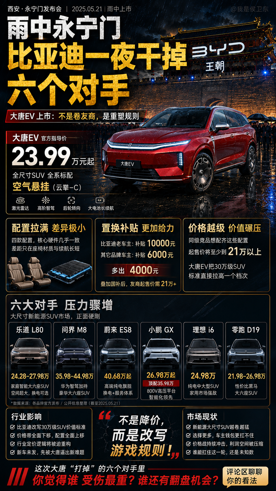 雨中永宁门，比亚迪一夜干掉六个对手