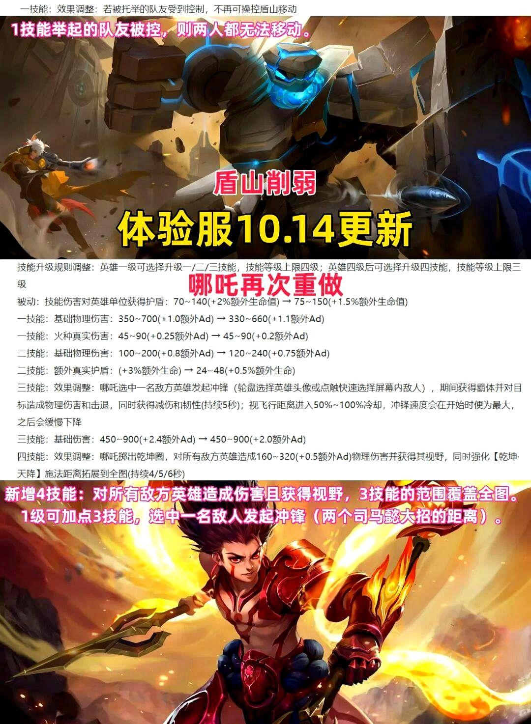 王者荣耀体验服10.14更新：T0恶霸终于被削，哪吒再次重做。盾山削弱：1技能