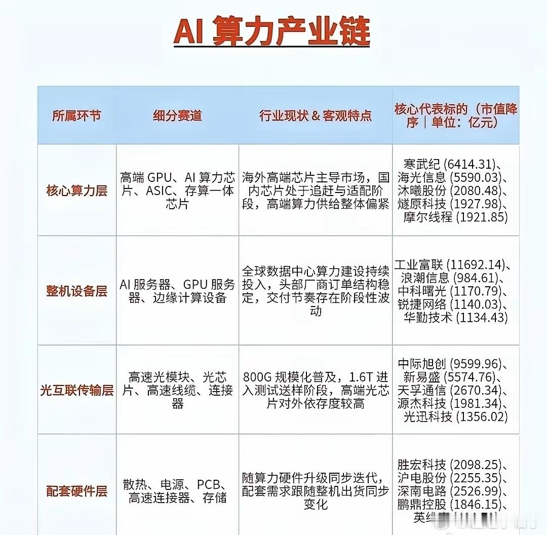 AI算力产业链核心标的1. 工业富联｜AI服务器代工龙头，全球算力硬件核心代工厂