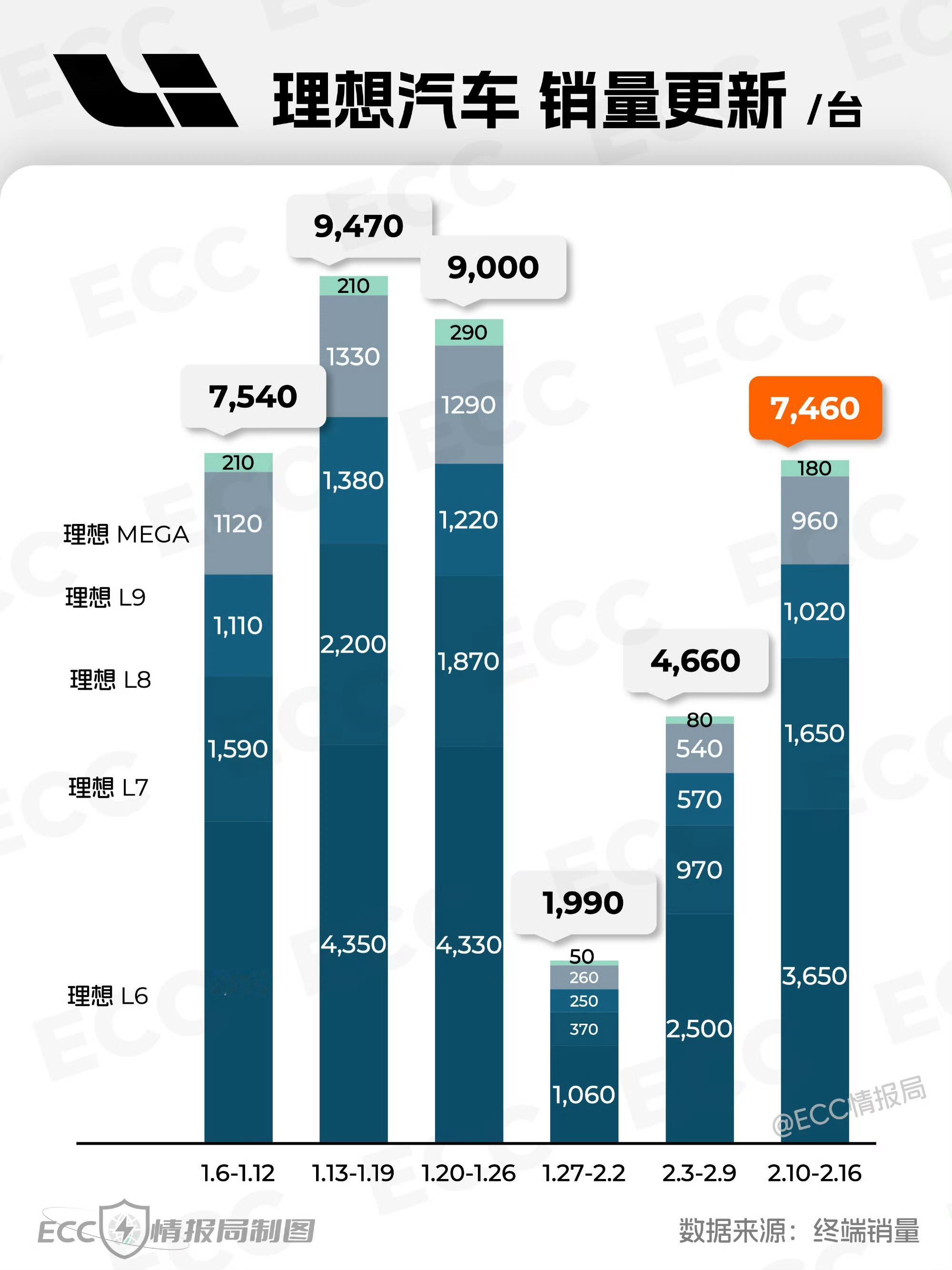 刚下飞机，有人还非要提MEGA是吧？好啊，上周MEGA一己之力，把ET7、ES8