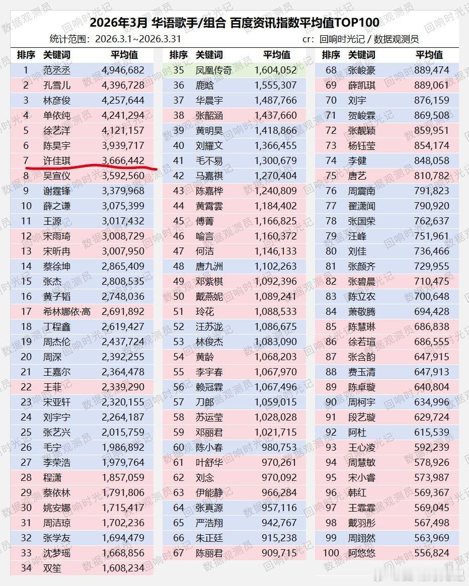 我们真的很厉害啊