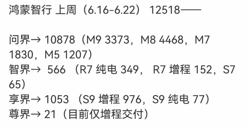 虽然智界的销量不如以前好了，但是绝对不影响它是一辆好车！而且现在的智界经过高