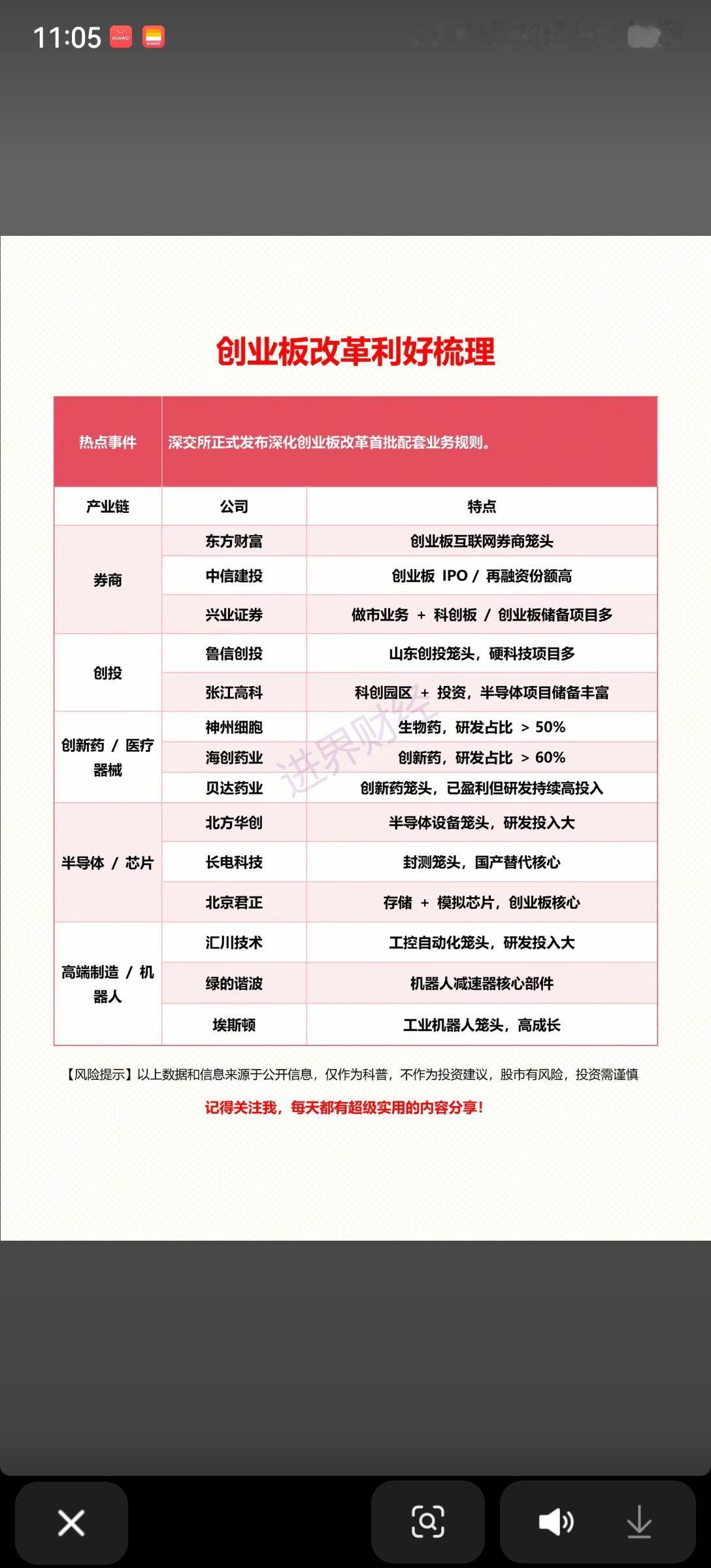 重磅！创业板改革落地，这些方向直接受益深交所正式发布深化创业板改革首批配套