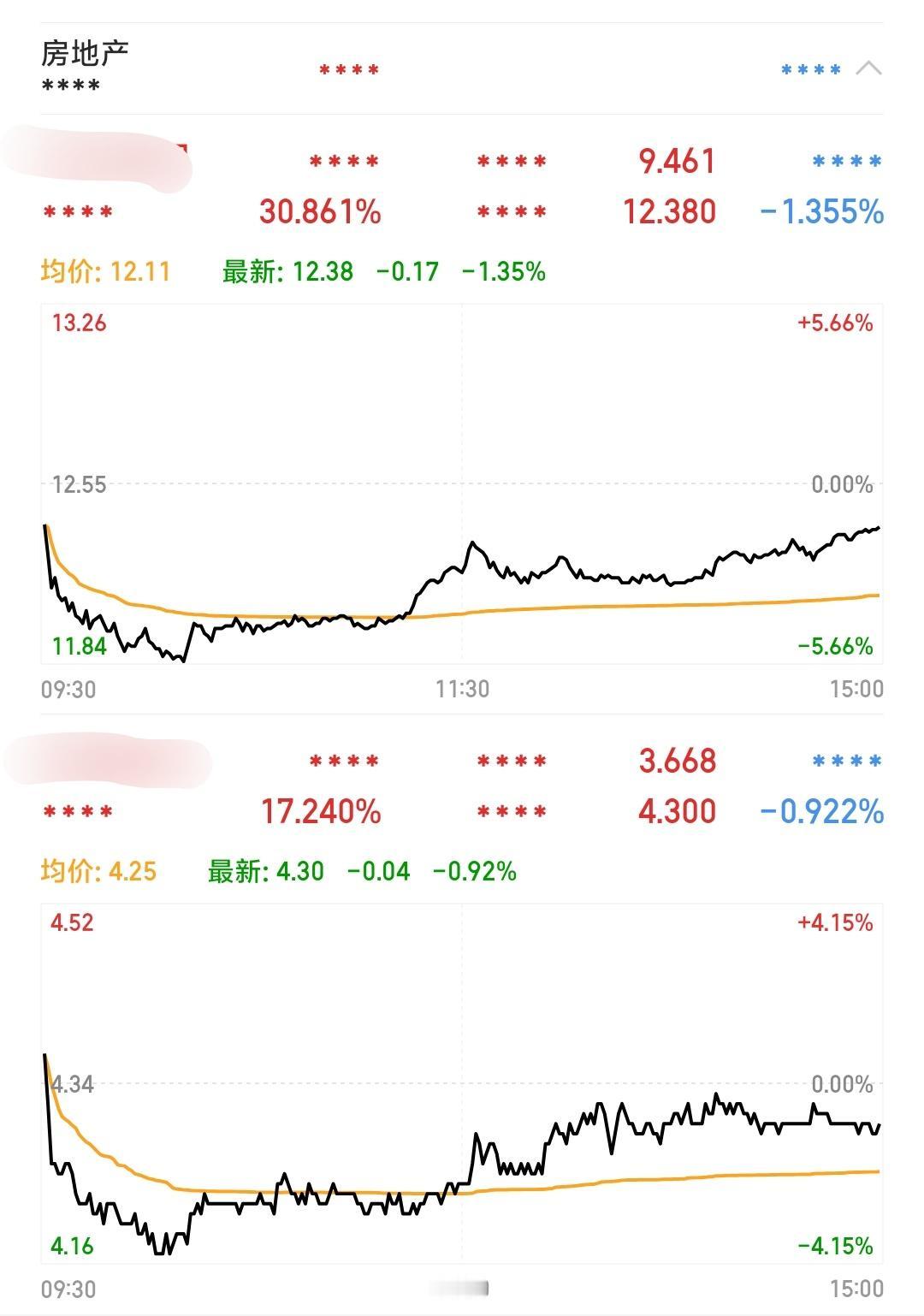 今日是要深埋一批科技的疯狂追求者了？10月份行情是非常复杂的，但结果只有一个，