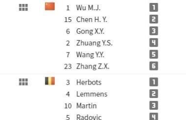 国家联赛中国女排首秀战比利时首发阵容19:30，中国女排将迎来新赛季首战，目前