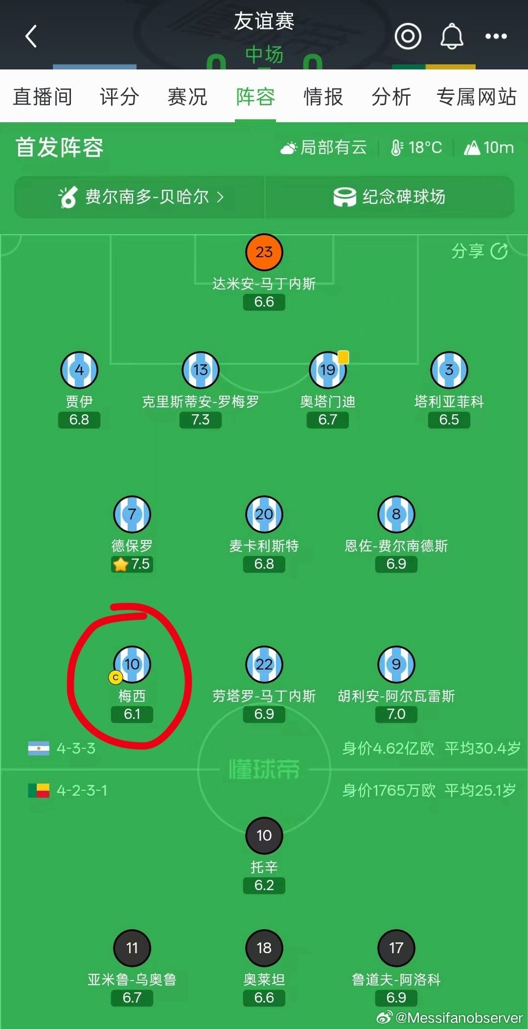 说个笑话，一个点球，全场最低分，踢的是贝宁，猜是谁？#阿根廷队长完美谢幕#​