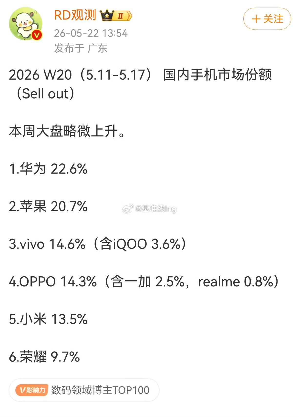 不是有人说华为手机“颓势尽显”了吗？怎么还是排在苹果前面？2月中旬，2026年