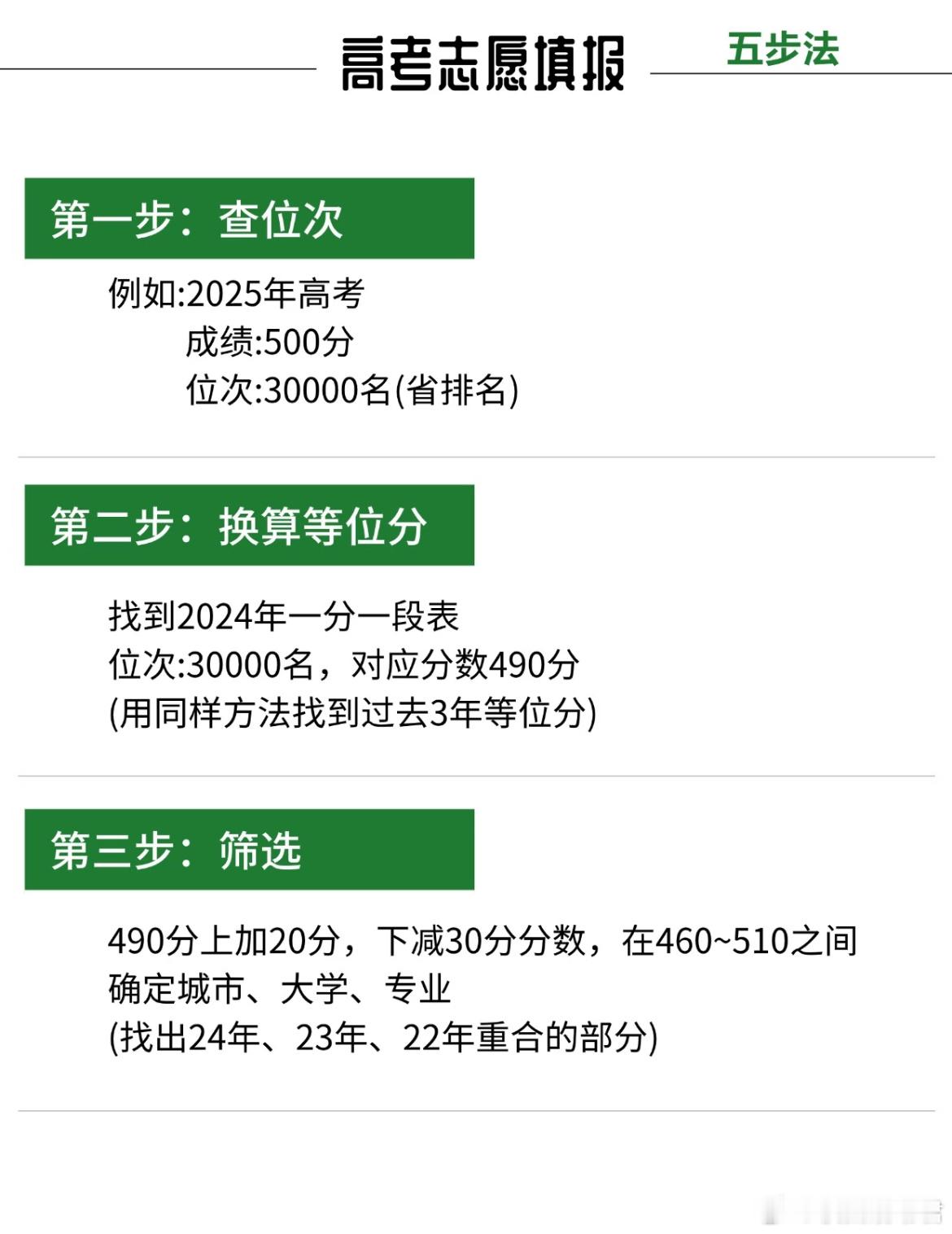 高考后会惩罚每一个不认真填志愿的人​​​