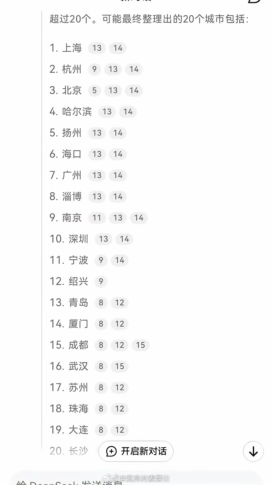 DeepSeek给出的，中国最宜居20城😛​​​