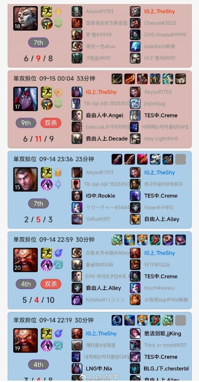 预热？TheShy昨晚连续五把韩服排位其中四把撞车Creme三胜一负！IG和