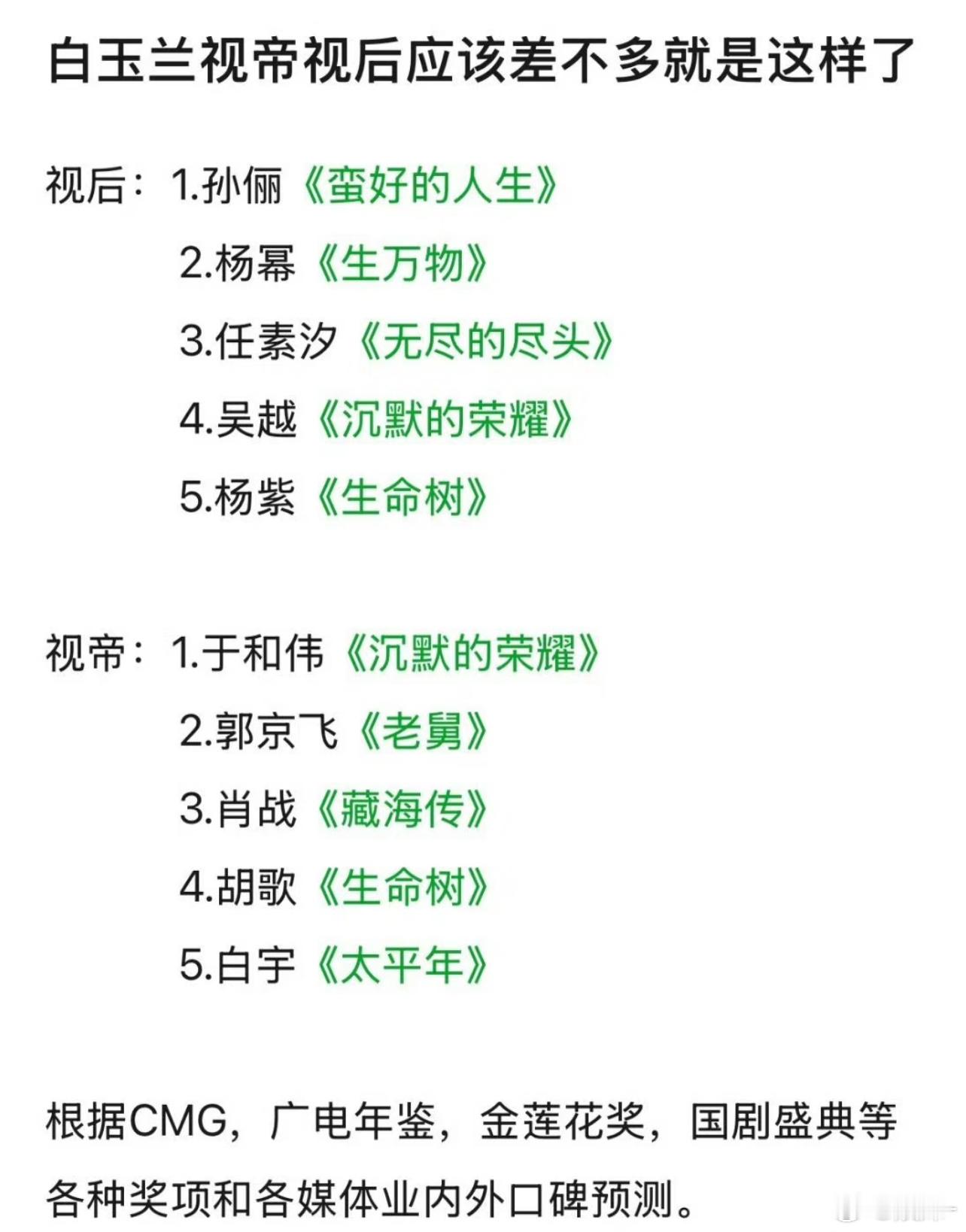 肖战拿奖，支持广大观众的选择