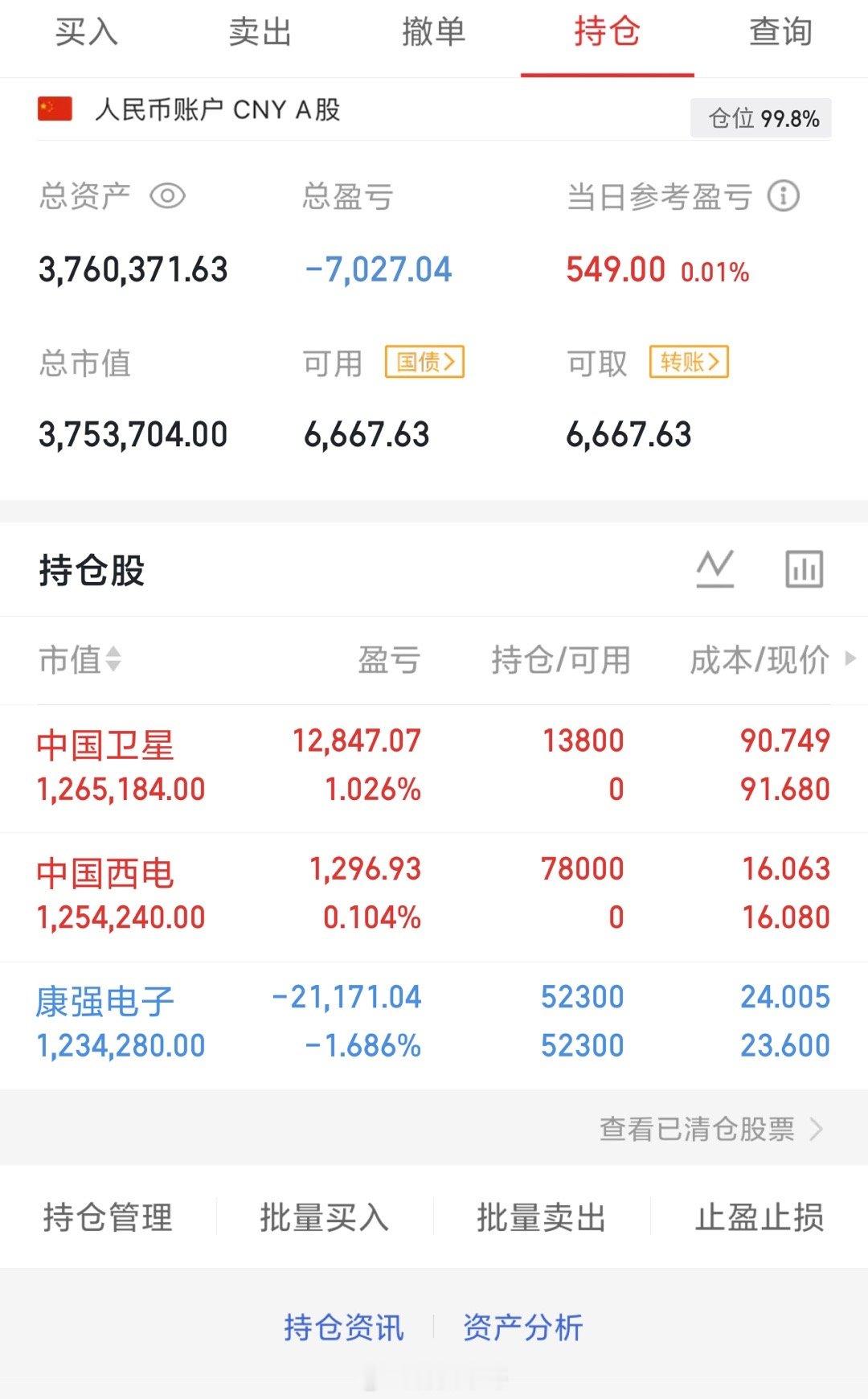 实盘上车，中国卫星600118，中国西电601179持有，康强电子002119支