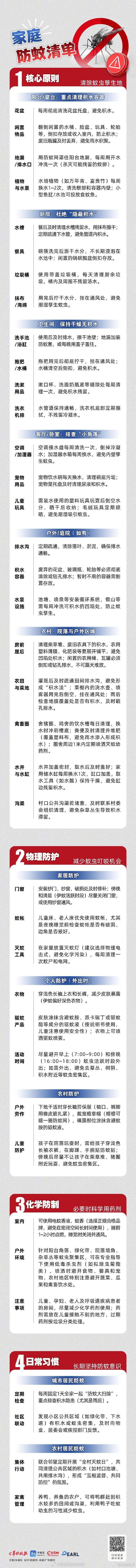 【#家庭防蚊要查这些角落#】随着气温升高、降雨频繁，蚊虫进入活跃期。基孔肯雅热和