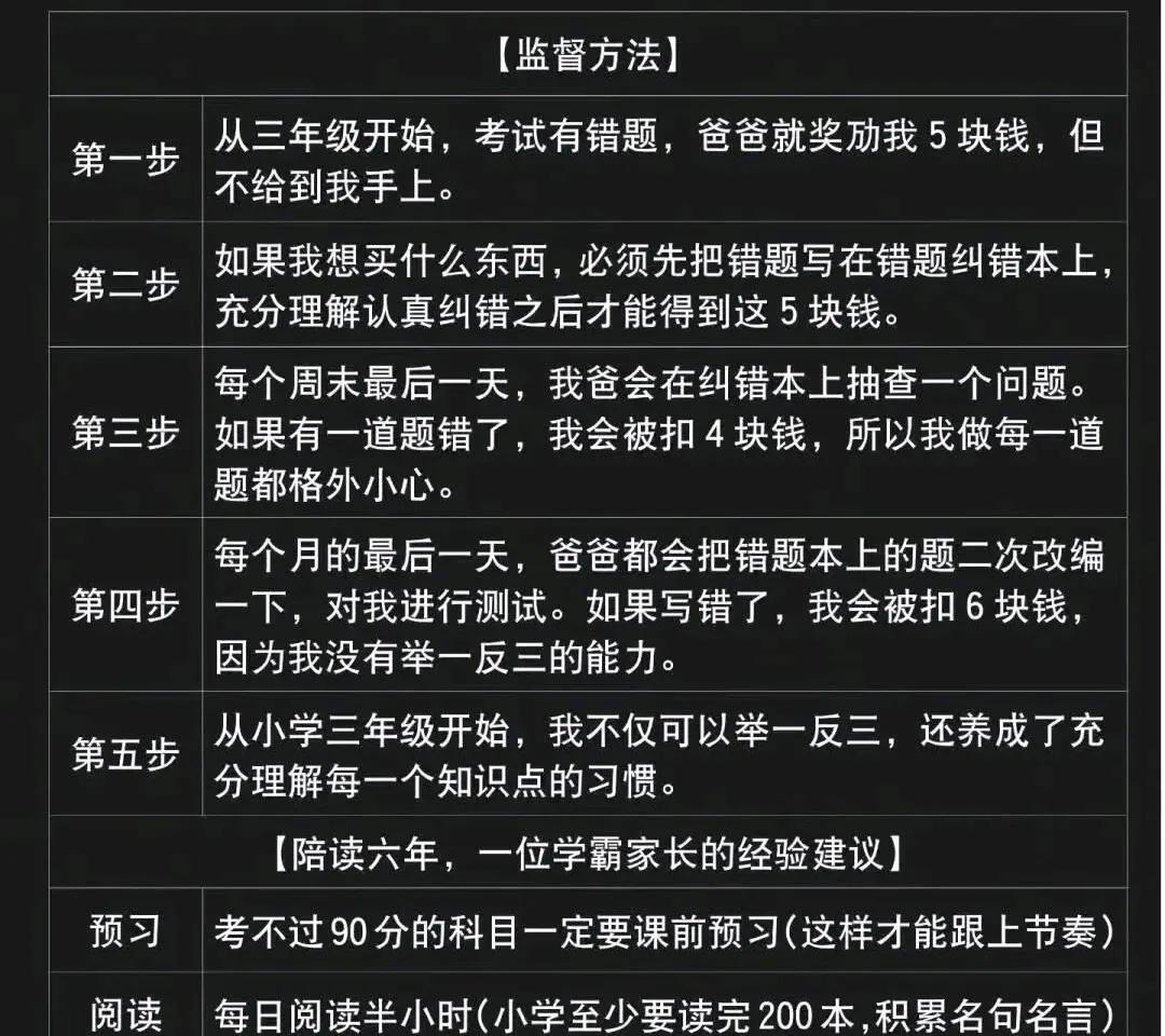 一位学霸家长的超级有效的育儿经验分享：如何从小学阶段培养孩子认真仔细，举一反三，
