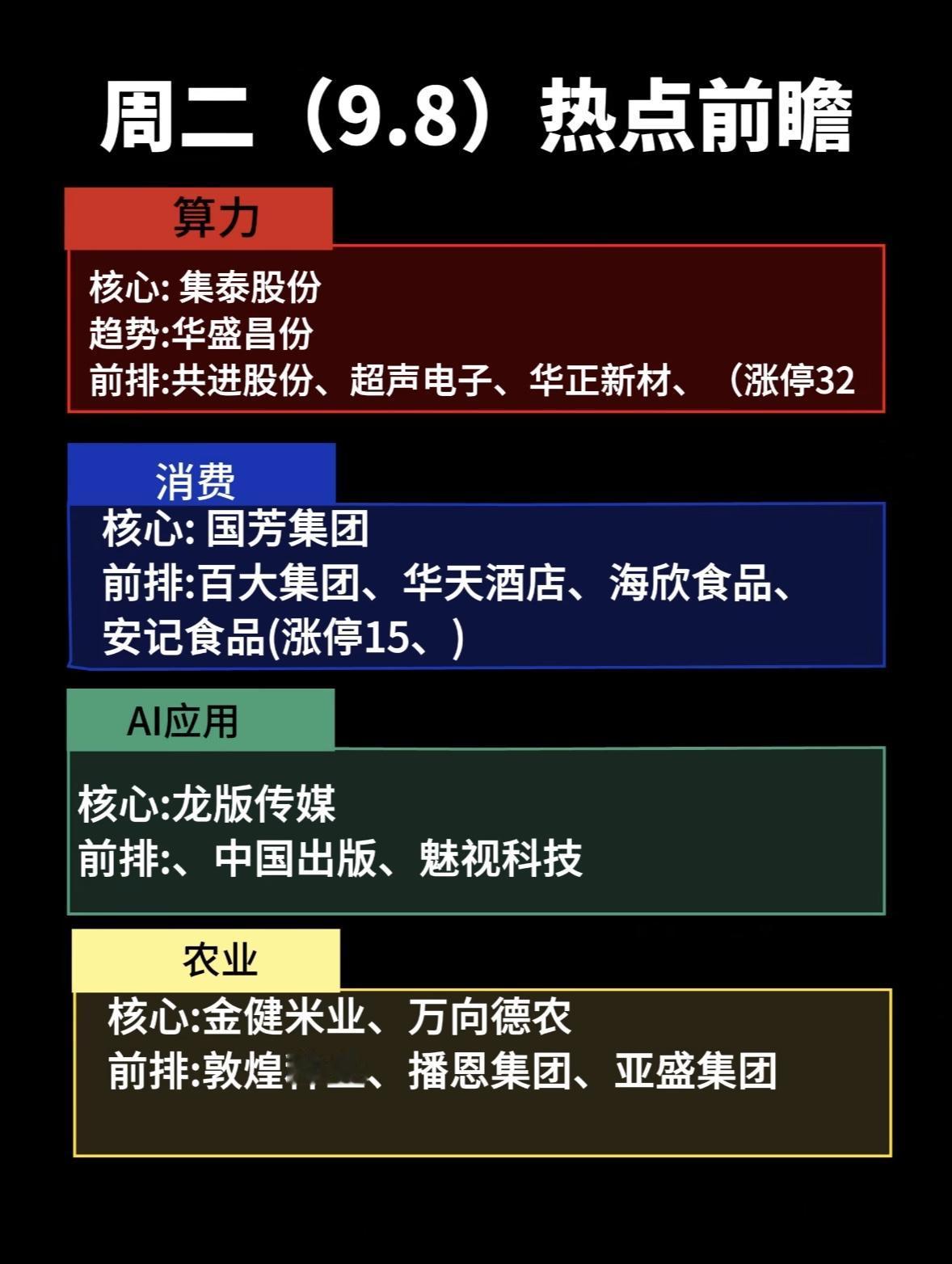 9月8日周二热点前瞻：各行业领头羊。“周二（9.8）热点前瞻”图主要盘点了近