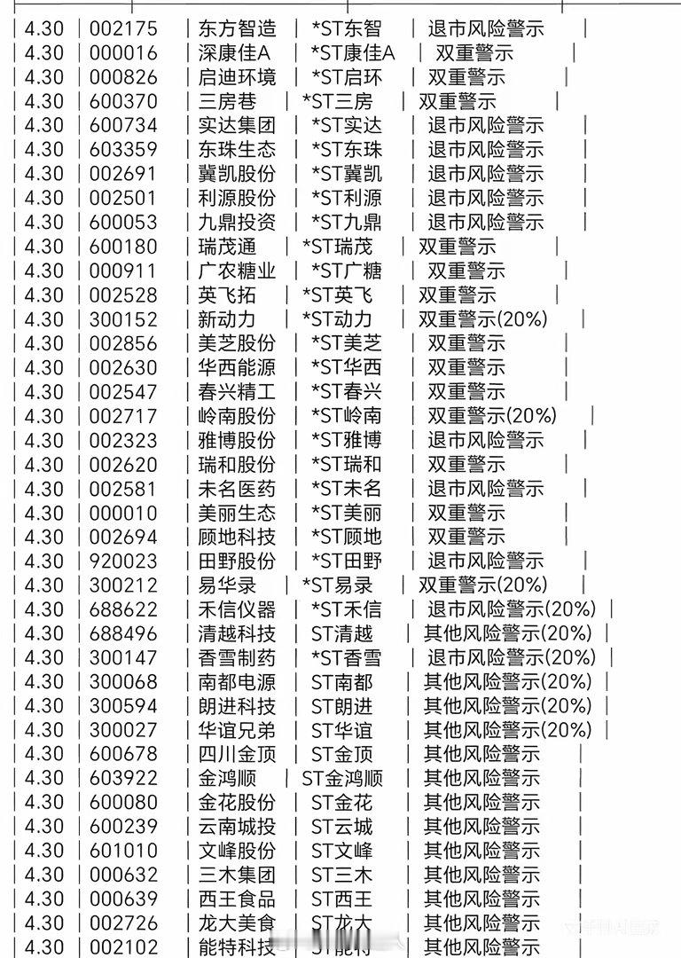 天雷滚滚！4.30被ST股票