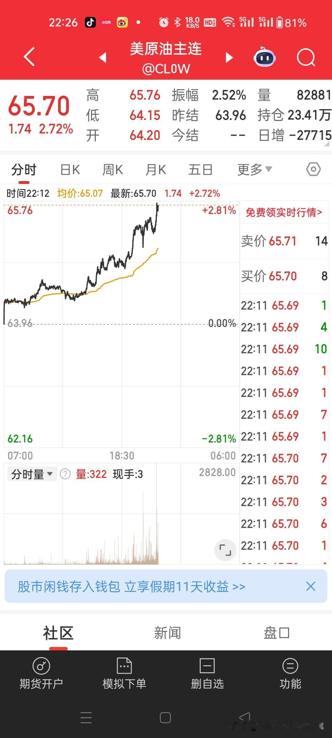 瞧瞧2月11日原油期货这走势，某些地方怕是要出状况了，大资金向来都能先知先觉。