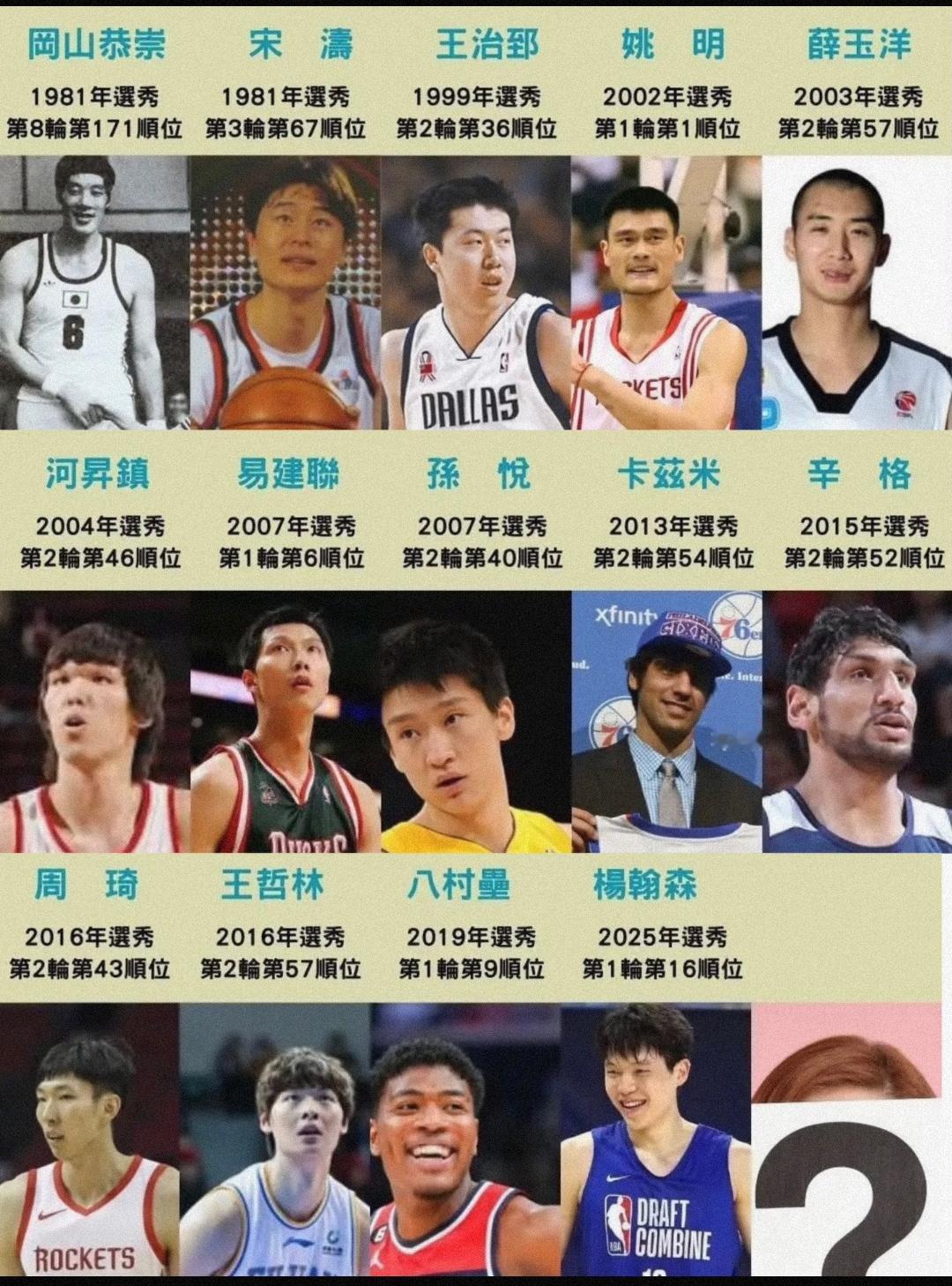 中国球员NBA季后赛首秀得分+评价（完整版）🥇1.姚明—10分
