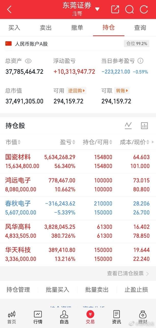 龙哥的实盘A股记录来了！60天翻一倍，是目标也是挑——关注我，一起验证！今天持