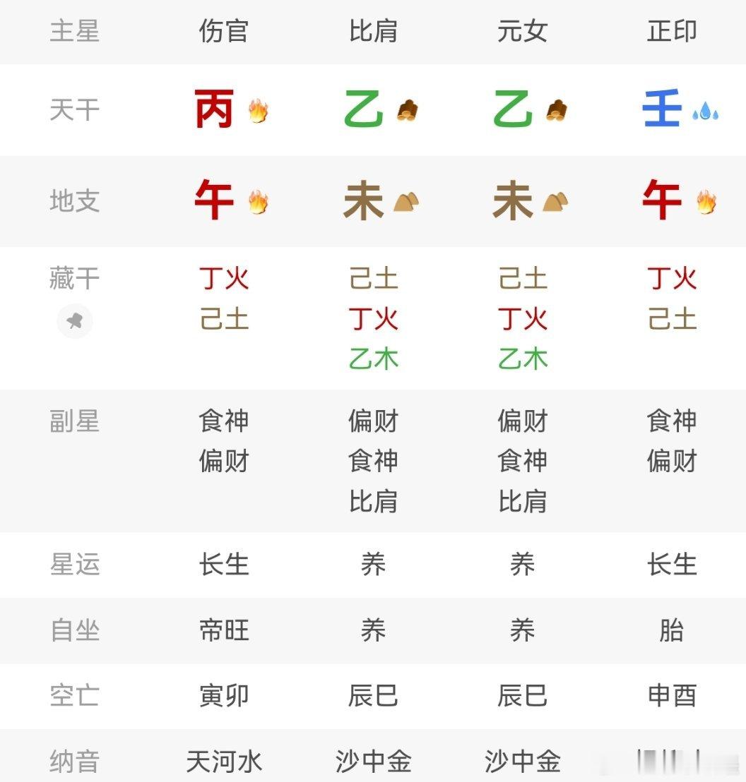 中午刚出生的小女孩。看八字，地支上两个午未相合，没有冲克刑害，天干上也没有相克的