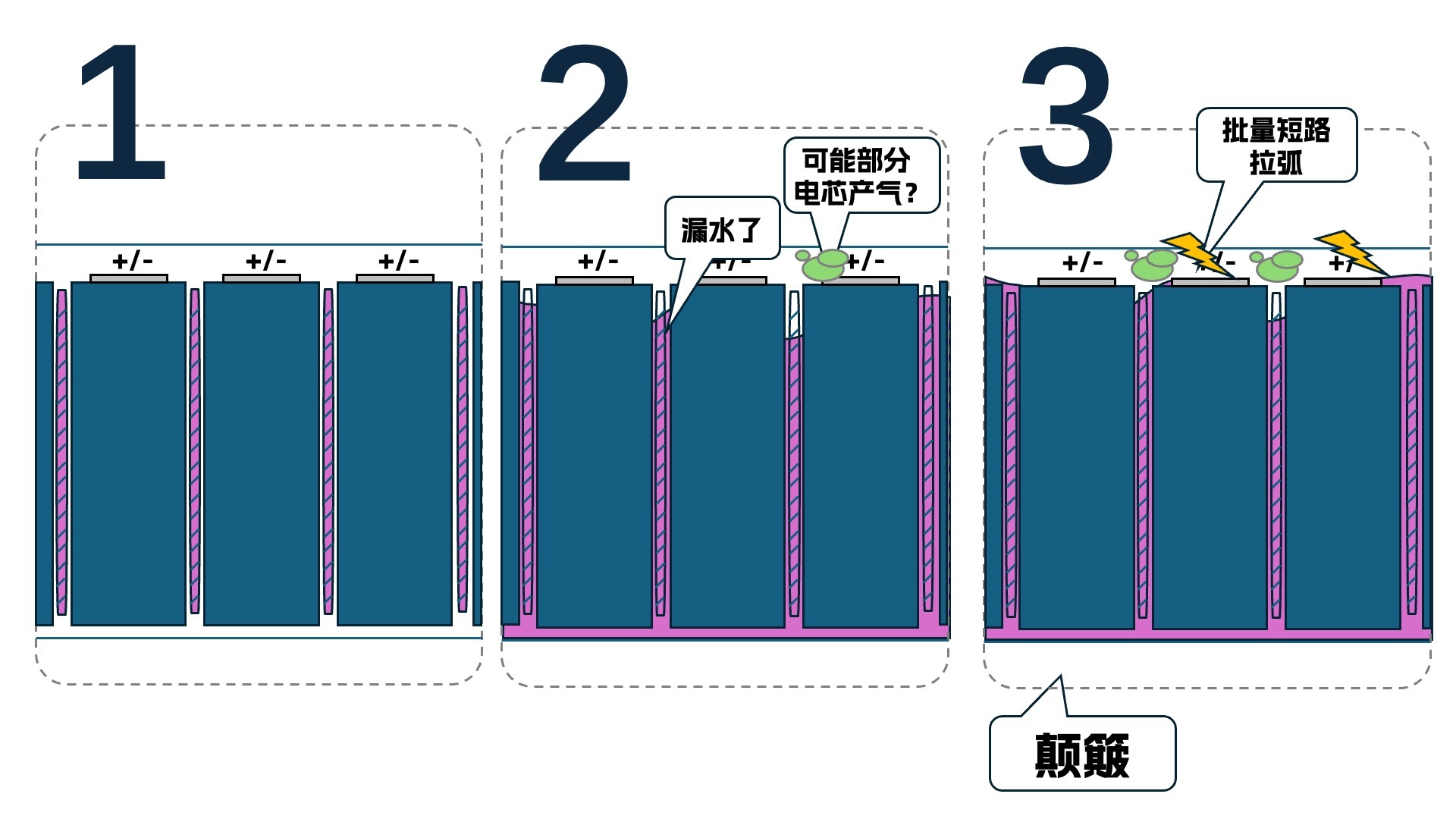 昨天理想公布MEGA召回到现在，分析冷却液、腐蚀相关内容已经网上有很多了。但看了