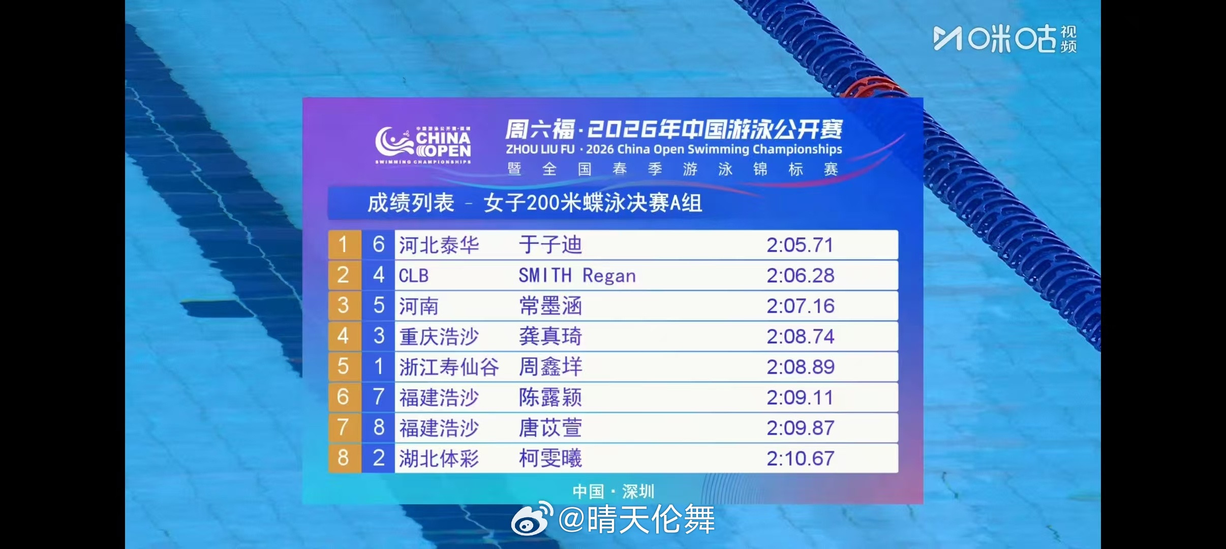 2026年中国游泳公开赛女子200米蝶泳决赛🥇🇨🇳于子迪2:05.71