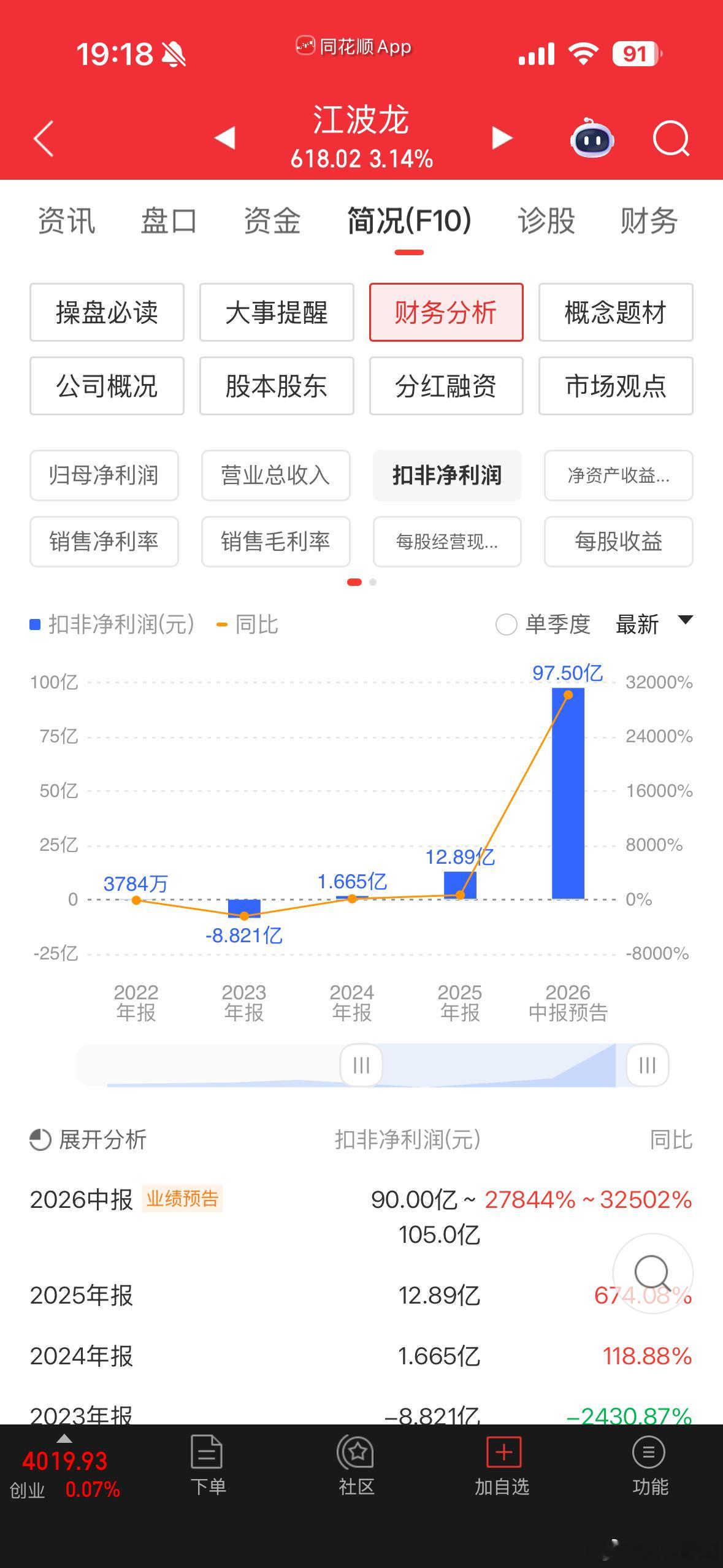 存储业绩中报出来一个江波龙sz301308这也是为啥我说的科技没结束