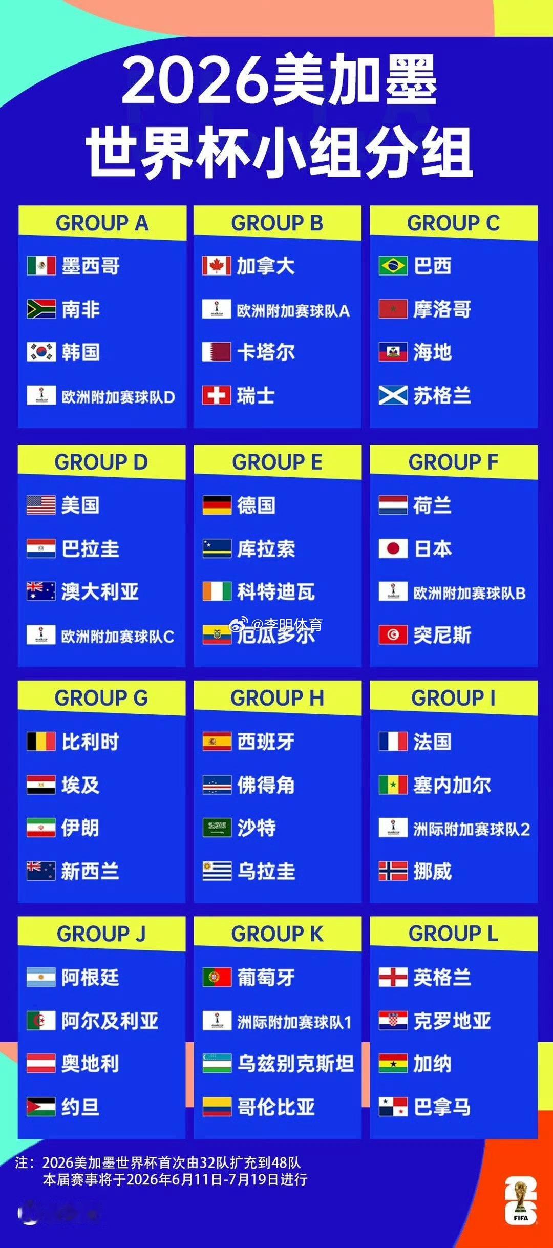 世界杯分组还是羡慕