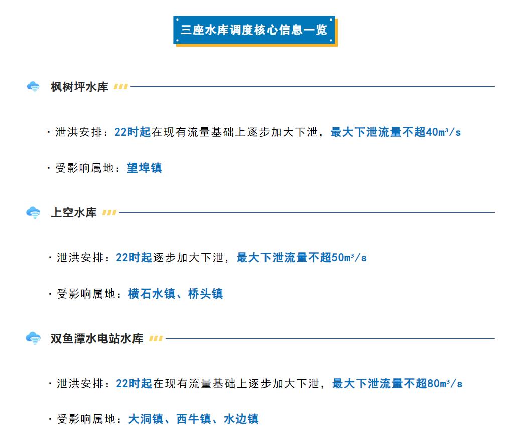 英德三座水库加大泄洪!虽然台风红霞离开清远，但是其带来的次生灾害不可忽略！泄洪期