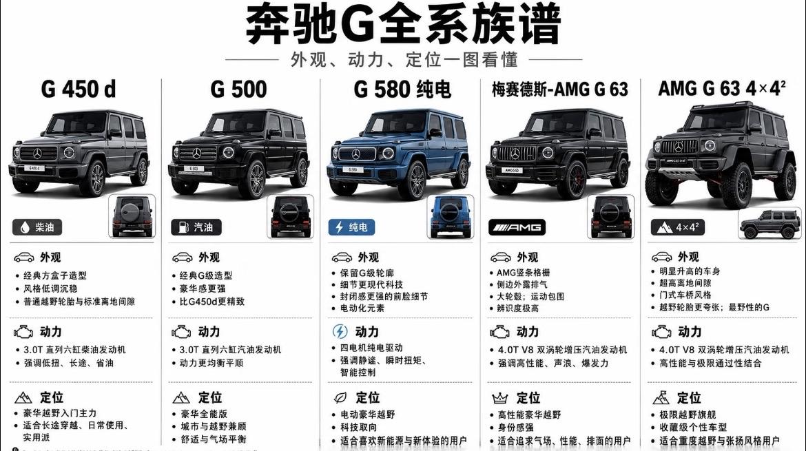 奔驰G系列图谱，大气