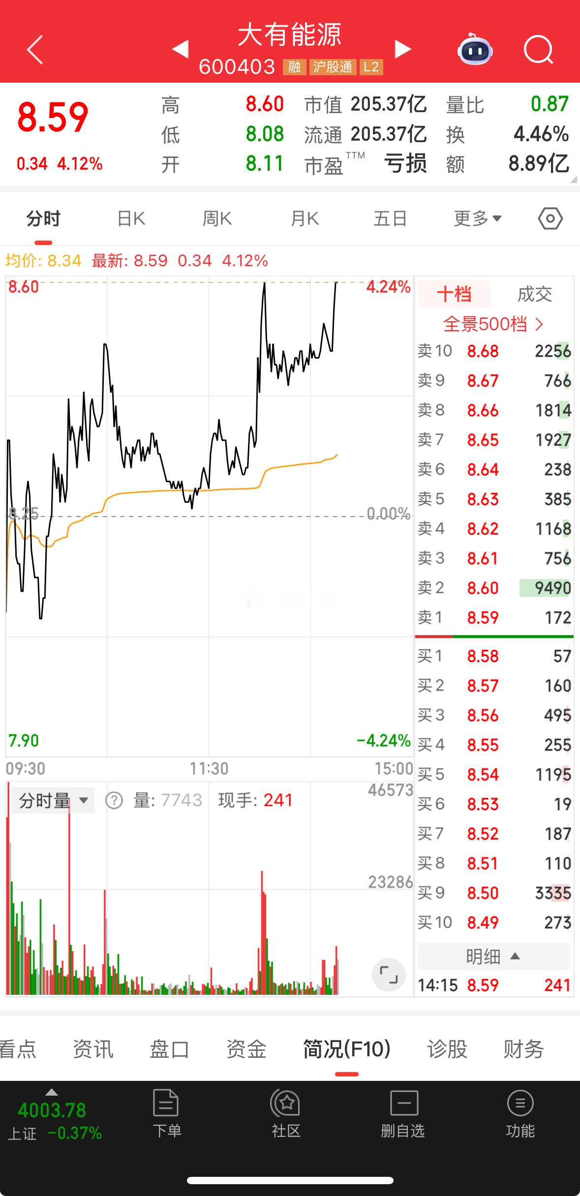 大有，还是你吗？