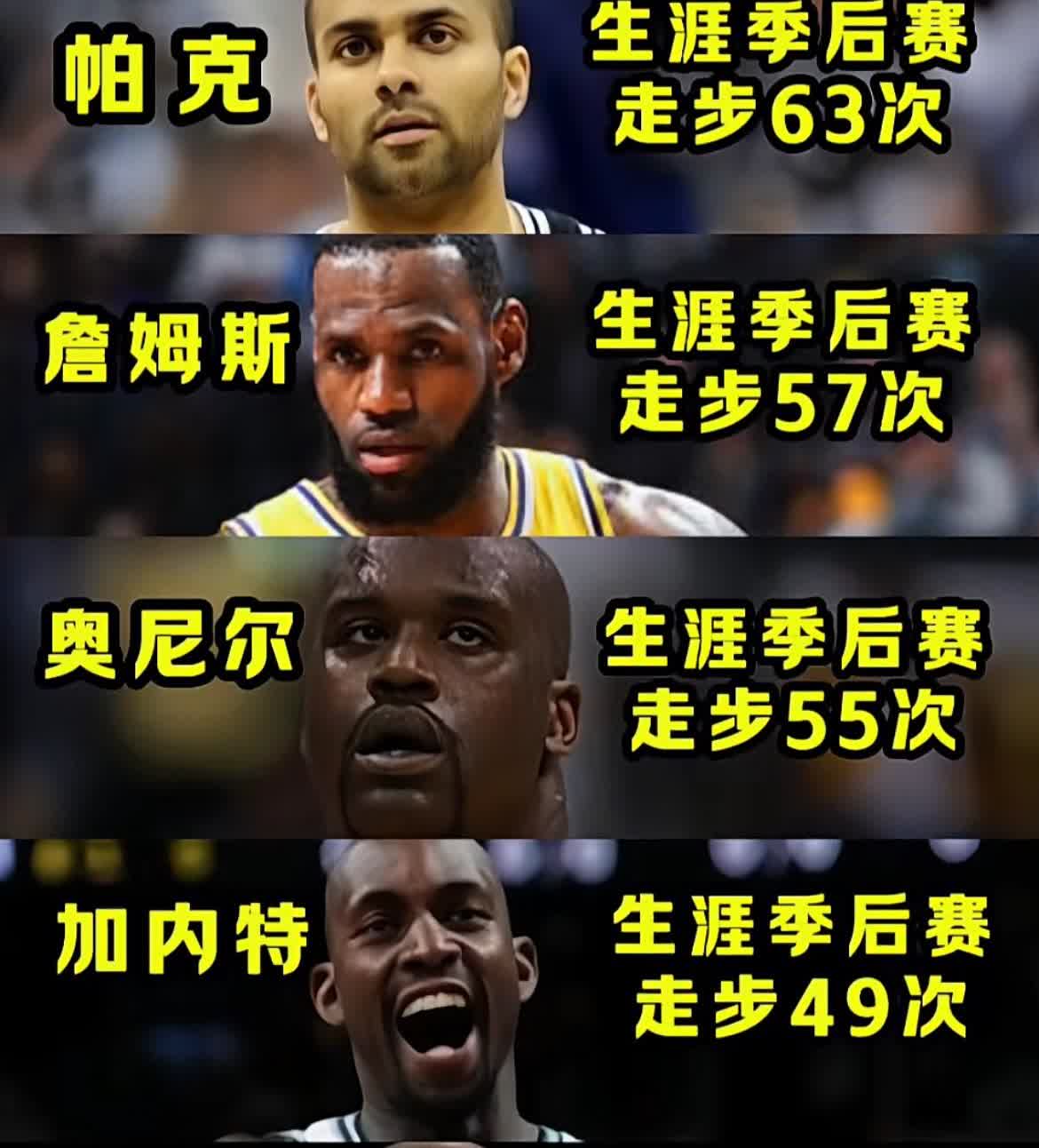 谁是季后赛走步王？详细分析NBA季后赛历史走步排行榜，结果出乎意料。