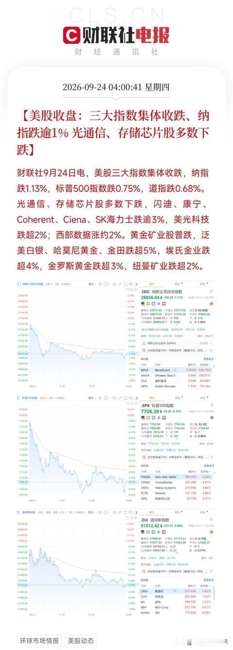 凌晨4点美股收盘，让盯着纳指连创新高的投资者，从AI算力狂欢里，清醒了过来不