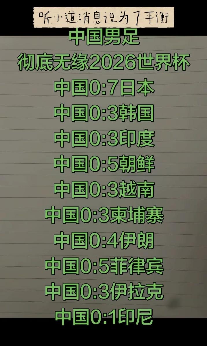 不当球迷很多年，据说，今年的世界杯预选赛，中国男足比赛结果是这样的。从东亚的日
