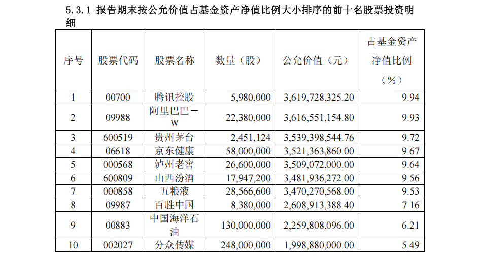 从悲观预期到复苏押注: 张坤的三季度“内需重估”