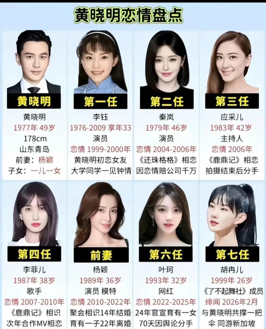 黄晓明恋情盘点妈呀全是大美女​​​