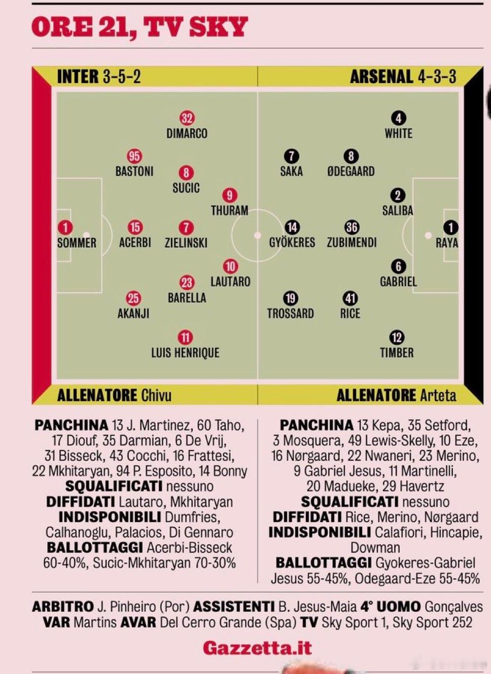 米兰体育报的最终首发预测如下国际米兰乌迪内斯vs国际米兰热点现场预计阿切尔比首