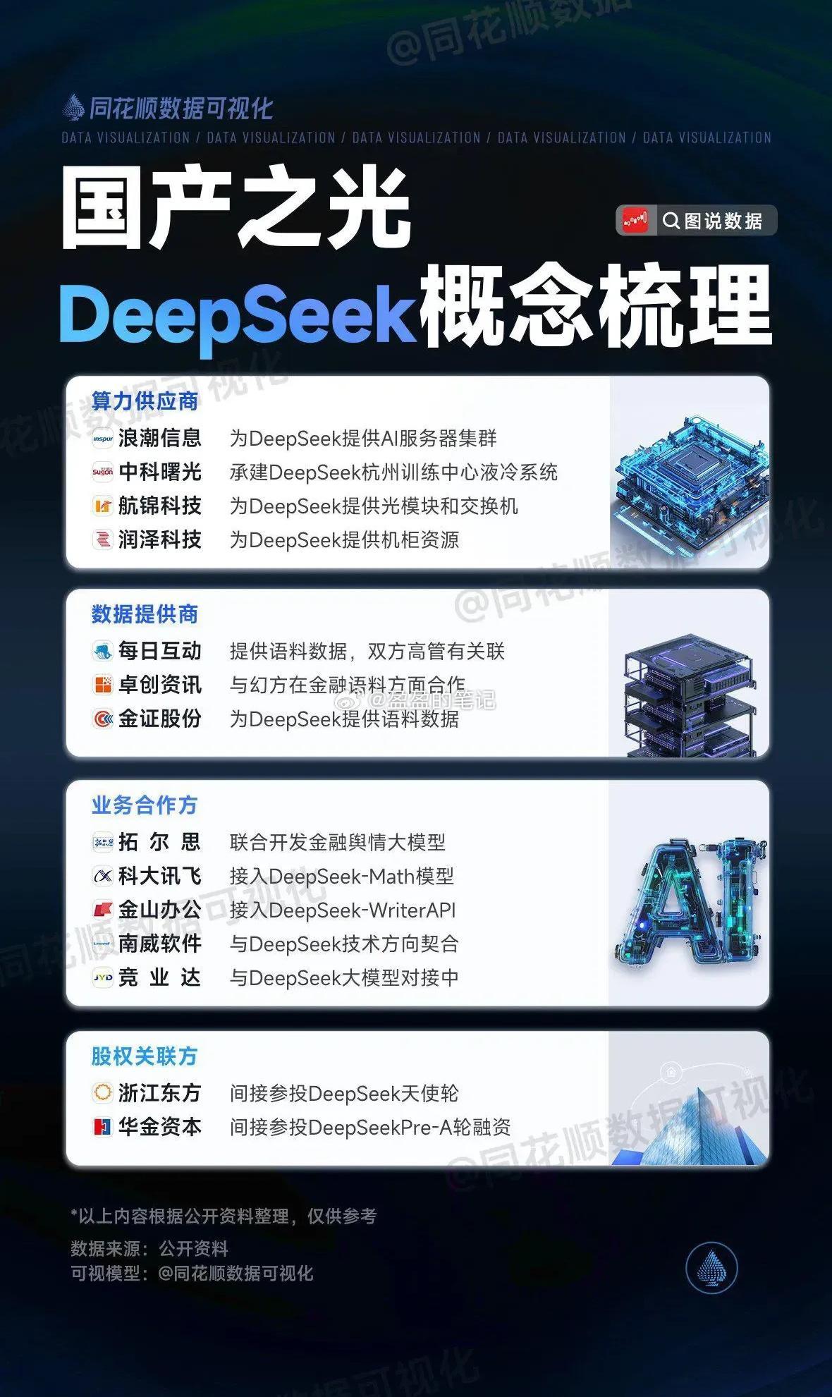 Deepseek火到宕机，开发视觉、开发大语言、开发代码模型，以后入门级程序员真